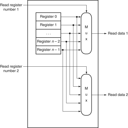 Register File Diagram